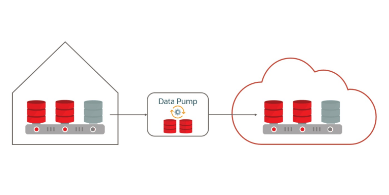 Part 5/10: Migration Methods using Data Pump – Database Heartbeat