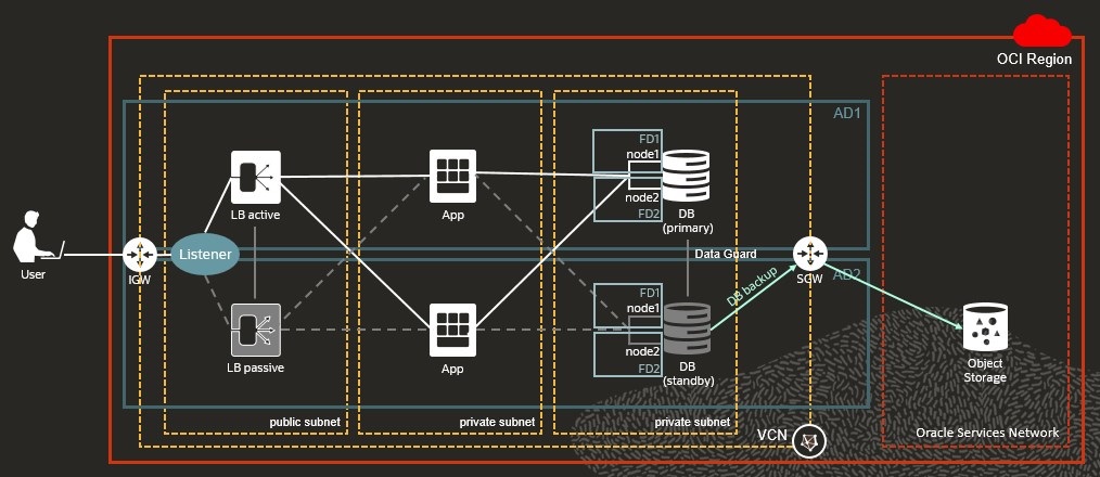 コンピュータ・IT CAD oracle database コンピュータ・IT CAD oracle database コンピュータ・IT CAD oracle