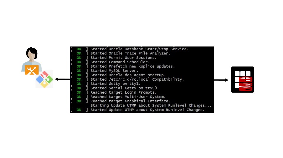 System Serial Console How to create a Serial Console Connection to your VM DB System ...
