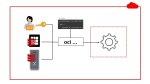 Three Ways to Authenticate OCI CLI in Oracle Cloud – Database Heartbeat