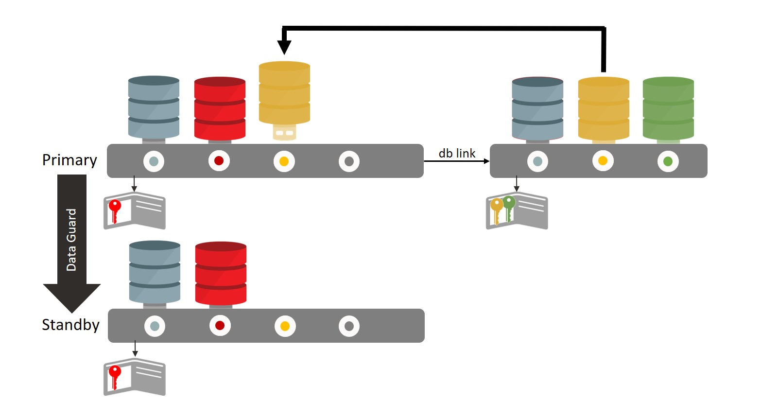 Hot Clone a remote PDB in Data Guard Environments using Transient no ...