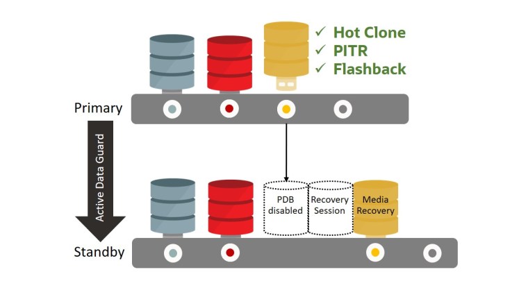 How PDB Recovery Isolation in 21c makes your Life easier – Database ...