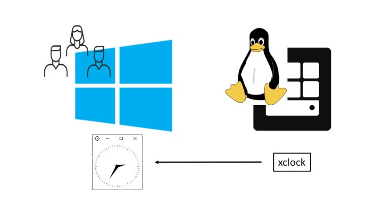 How to forward a Program Display from a Remote Linux Server using X11 ...