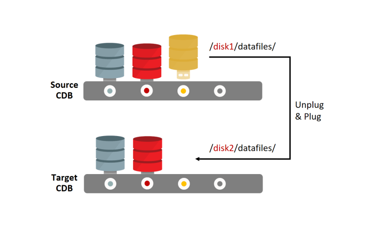 How to Plug In an Unplugged PDB into a Different File Location ...