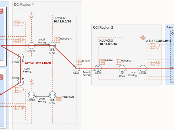 Implement disaster recovery with local and regional standbys on Oracle&nbsp;Database@Azure