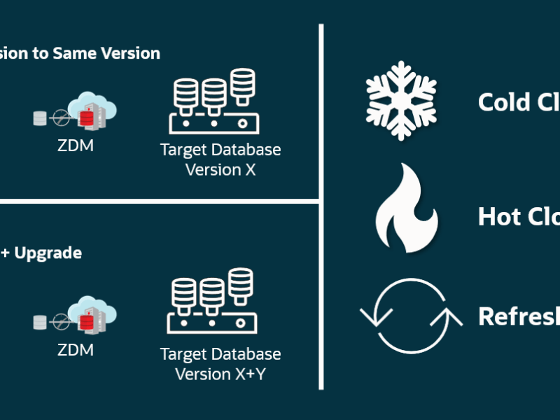PDB Cloning with Oracle&nbsp;ZDM