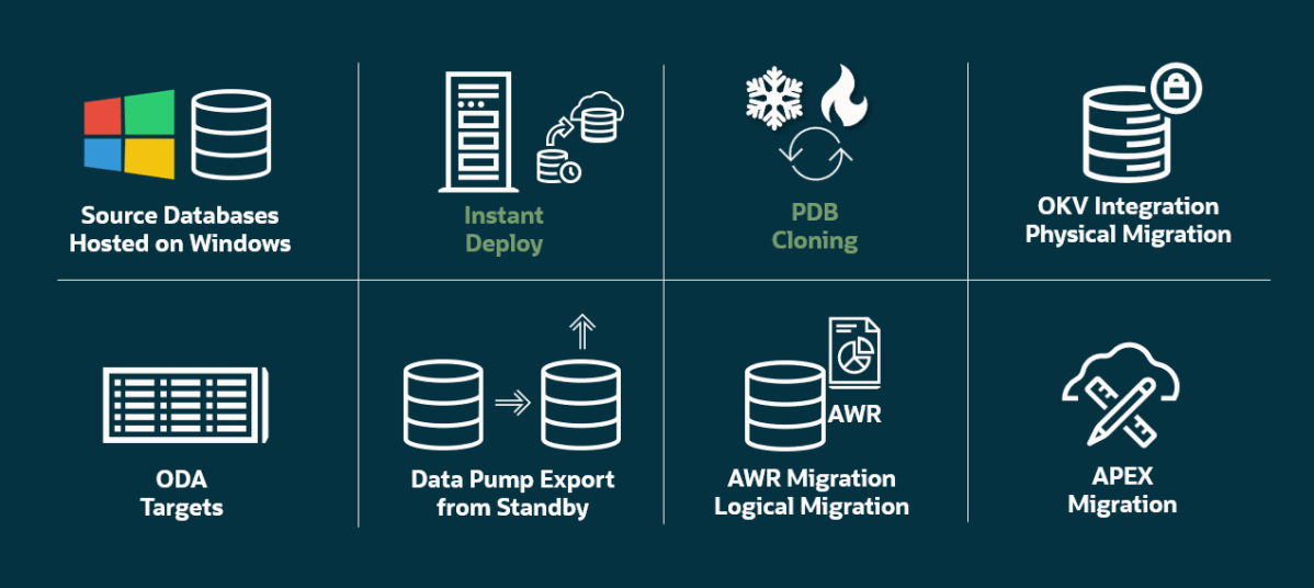 Webinar + Live Demos: Explore the New Oracle ZDM 26.1&nbsp;Features